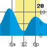 Jackson Cove tide chart for Thursday, March 20, 2025