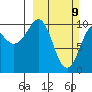 Jackson Cove tide chart for Sunday, March 9, 2025