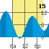 Jackson Cove tide chart for Tuesday, April 15, 2025