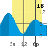 Jackson Cove tide chart for Friday, April 18, 2025