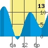Jackson Cove tide chart for Tuesday, May 13, 2025