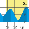 Jackson Cove tide chart for Wednesday, May 21, 2025