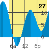 Jackson Cove tide chart for Tuesday, May 27, 2025