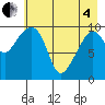 Jackson Cove tide chart for Sunday, May 4, 2025