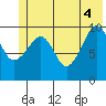 Jackson Cove tide chart for Wednesday, June 4, 2025