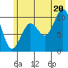 Jackson Cove tide chart for Sunday, July 20, 2025