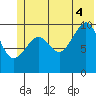 Jackson Cove tide chart for Friday, July 4, 2025
