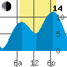 Jackson Cove tide chart for Sunday, September 14, 2025