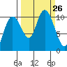 Jackson Cove tide chart for Friday, September 26, 2025
