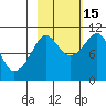 Jackson Cove tide chart for Wednesday, October 15, 2025