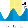 Jackson Cove tide chart for Thursday, October 16, 2025