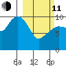 Jackson Cove tide chart for Wednesday, March 11, 2026