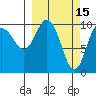 Jackson Cove tide chart for Sunday, March 15, 2026