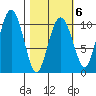 Jackson Cove tide chart for Friday, March 6, 2026