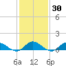 Deltaville tide chart for Saturday, January 30, 2021