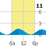 Deltaville tide chart for Thursday, March 11, 2021