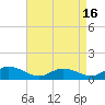 Deltaville tide chart for Friday, April 16, 2021