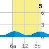 Deltaville tide chart for Wednesday, May 5, 2021