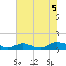 Deltaville tide chart for Monday, July 5, 2021