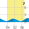 Deltaville tide chart for Saturday, August 7, 2021