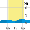 Deltaville tide chart for Wednesday, September 29, 2021