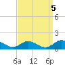 Deltaville tide chart for Sunday, September 5, 2021