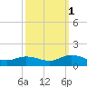 Deltaville tide chart for Friday, October 1, 2021