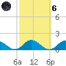 Deltaville tide chart for Wednesday, October 6, 2021