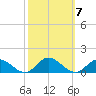 Deltaville tide chart for Thursday, October 7, 2021