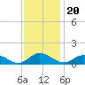 Deltaville tide chart for Saturday, November 20, 2021