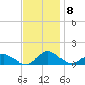 Deltaville tide chart for Monday, November 8, 2021