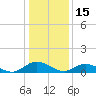 Deltaville tide chart for Saturday, January 15, 2022