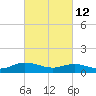 Deltaville tide chart for Saturday, March 12, 2022