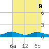 Deltaville tide chart for Monday, May 9, 2022