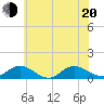Deltaville tide chart for Monday, June 20, 2022