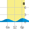 Deltaville tide chart for Friday, July 8, 2022