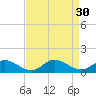 Deltaville tide chart for Tuesday, August 30, 2022