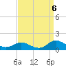 Deltaville tide chart for Tuesday, September 6, 2022