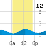 Deltaville tide chart for Saturday, November 12, 2022