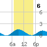 Deltaville tide chart for Tuesday, December 6, 2022