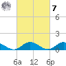 Deltaville tide chart for Tuesday, March 7, 2023