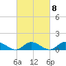 Deltaville tide chart for Wednesday, March 8, 2023