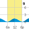 Deltaville tide chart for Thursday, March 9, 2023