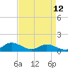 Deltaville tide chart for Wednesday, April 12, 2023