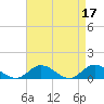 Deltaville tide chart for Monday, April 17, 2023