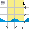 Deltaville tide chart for Thursday, April 6, 2023