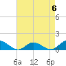 Deltaville tide chart for Saturday, May 6, 2023
