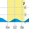 Deltaville tide chart for Sunday, May 7, 2023