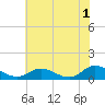 Deltaville tide chart for Thursday, June 1, 2023