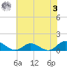 Deltaville tide chart for Saturday, June 3, 2023